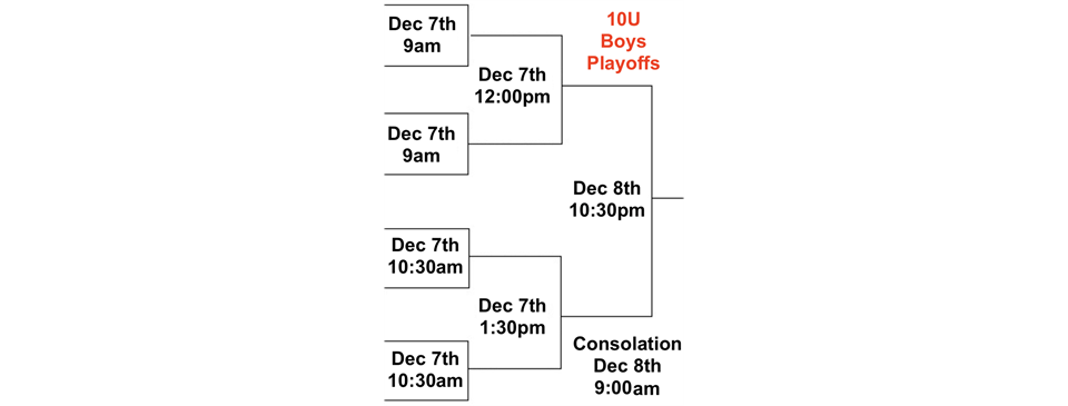 Boys 10 Playoff - Save the date